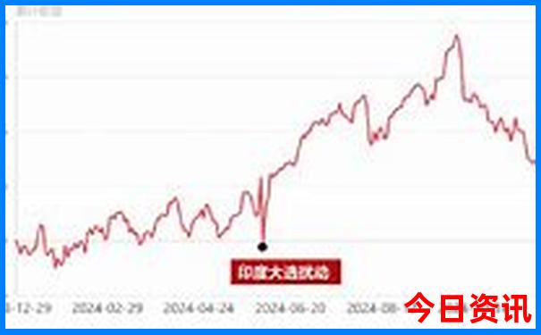 西安攻略必去的地方